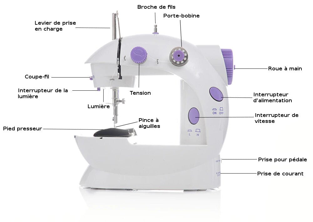 Machine à Coudre - Mornila™