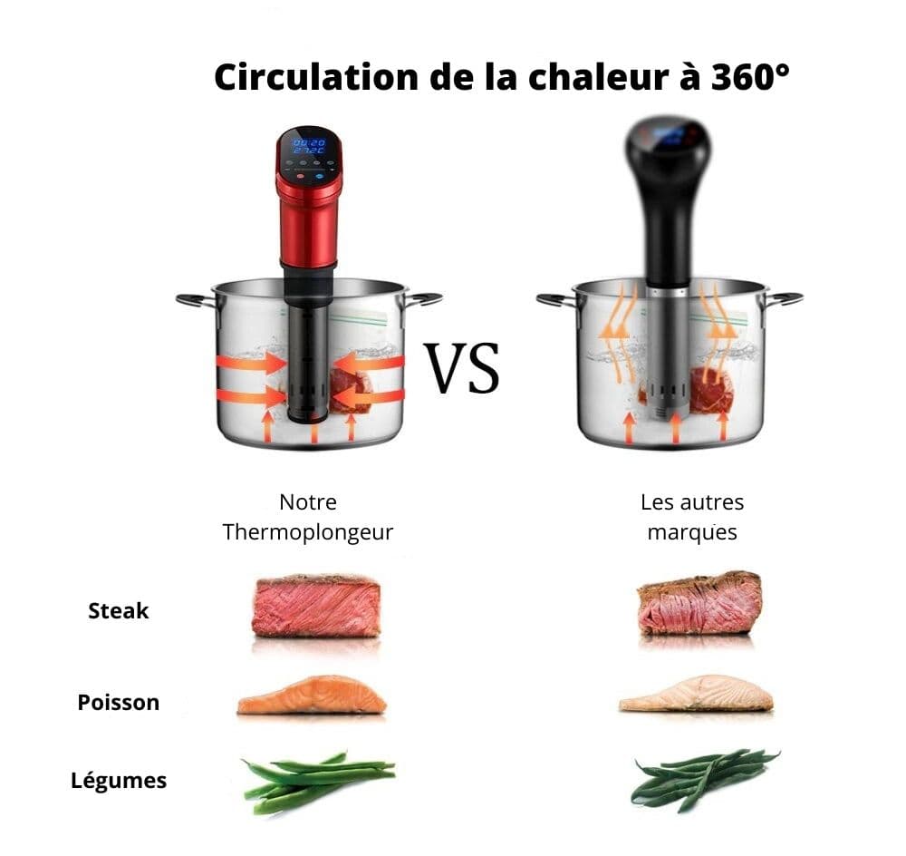Thermoplongeur Cuiseur Sous Vide Intelligent